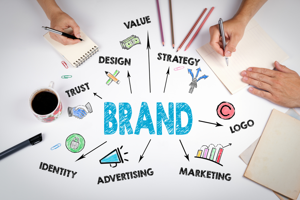 Online Brand Management