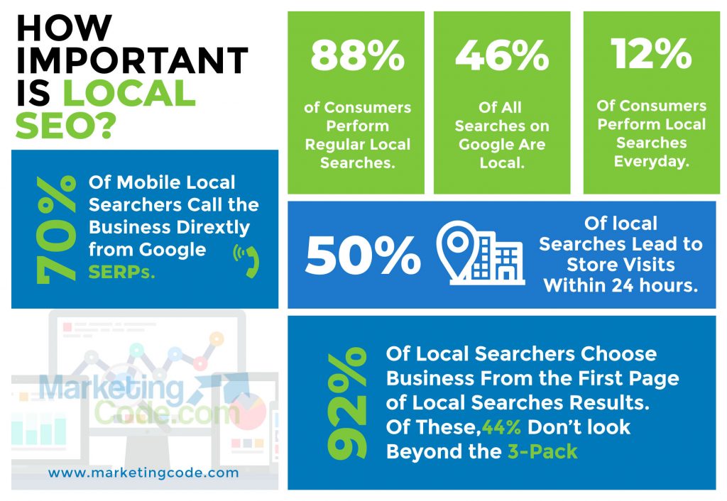 Digital Marketing And Local SEO
