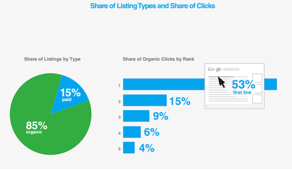 Realtor Rankings