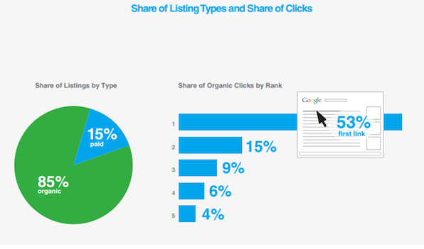 SEO For Realtors And Real Estate Agencies