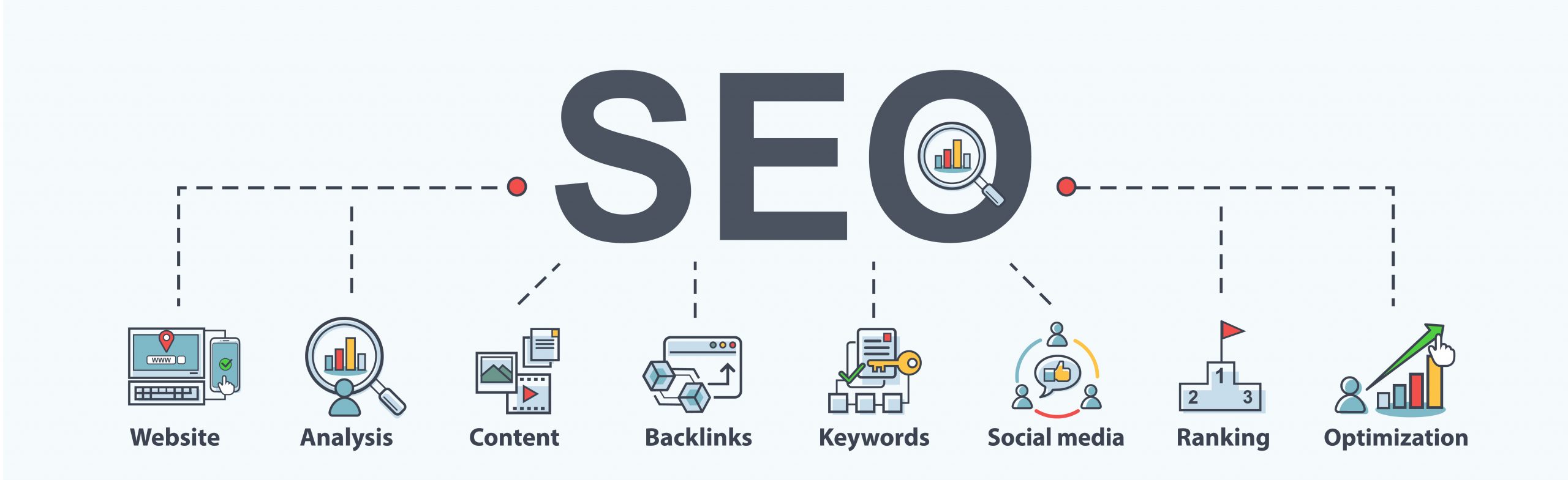 SEO Memphis Process