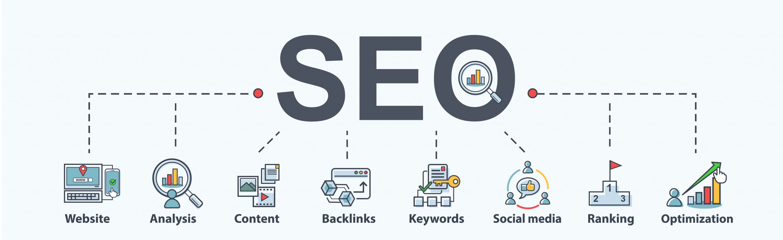 SEO Process Memphis