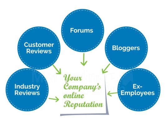 Company Online Reputation